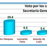 encuesta_carolina_gana_convencion