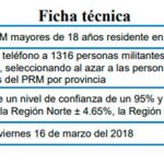 encuesta_ficha_tecnica_convencion
