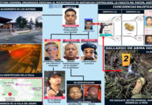 Policía dice dos personas encontradas sin vida en Jarabacoa son de estructura criminal vinculada a homicidio y narcotráfico